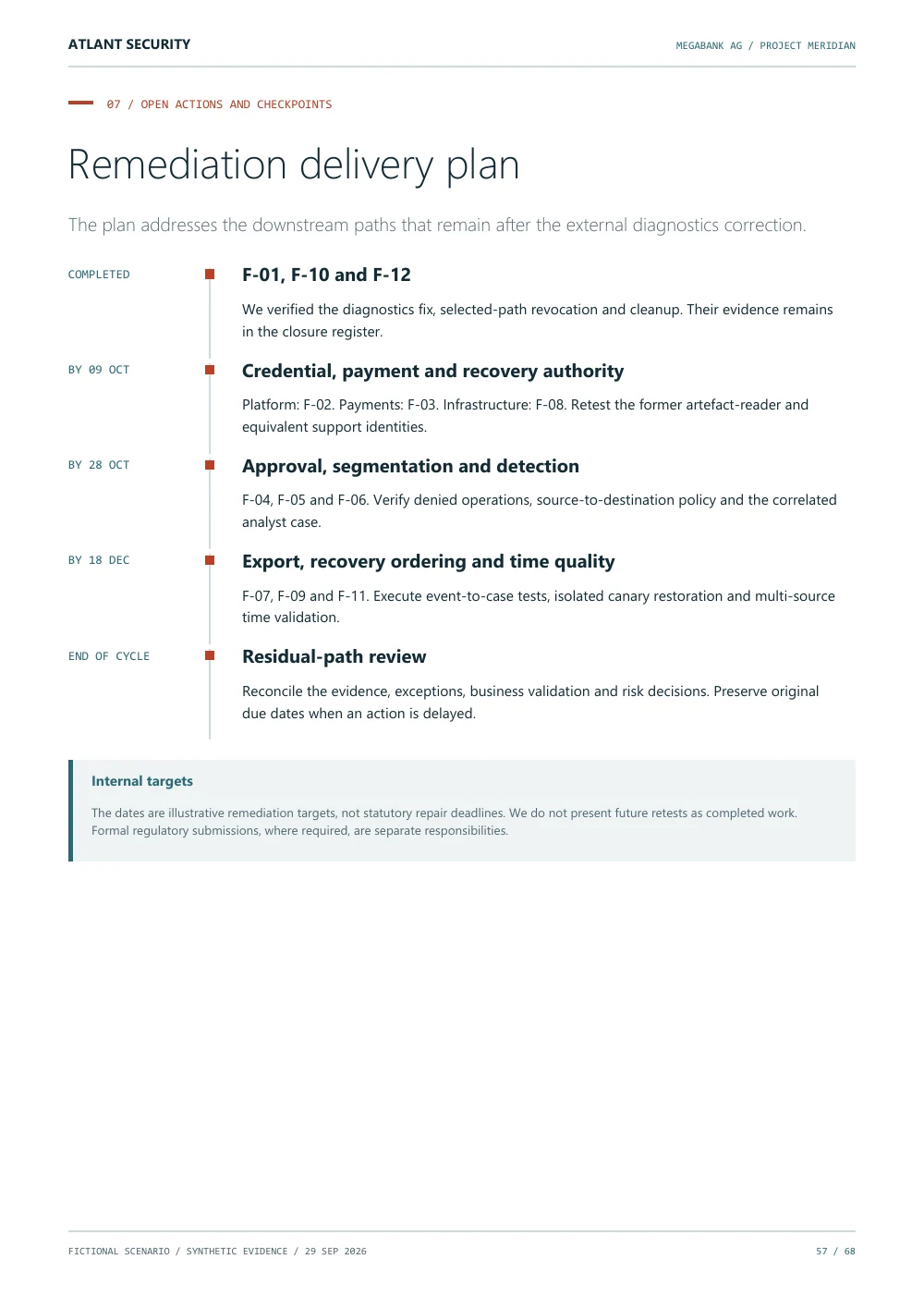 Open actions and checkpoints — page 57 of the fictional Megabank AG report. Text summary follows.