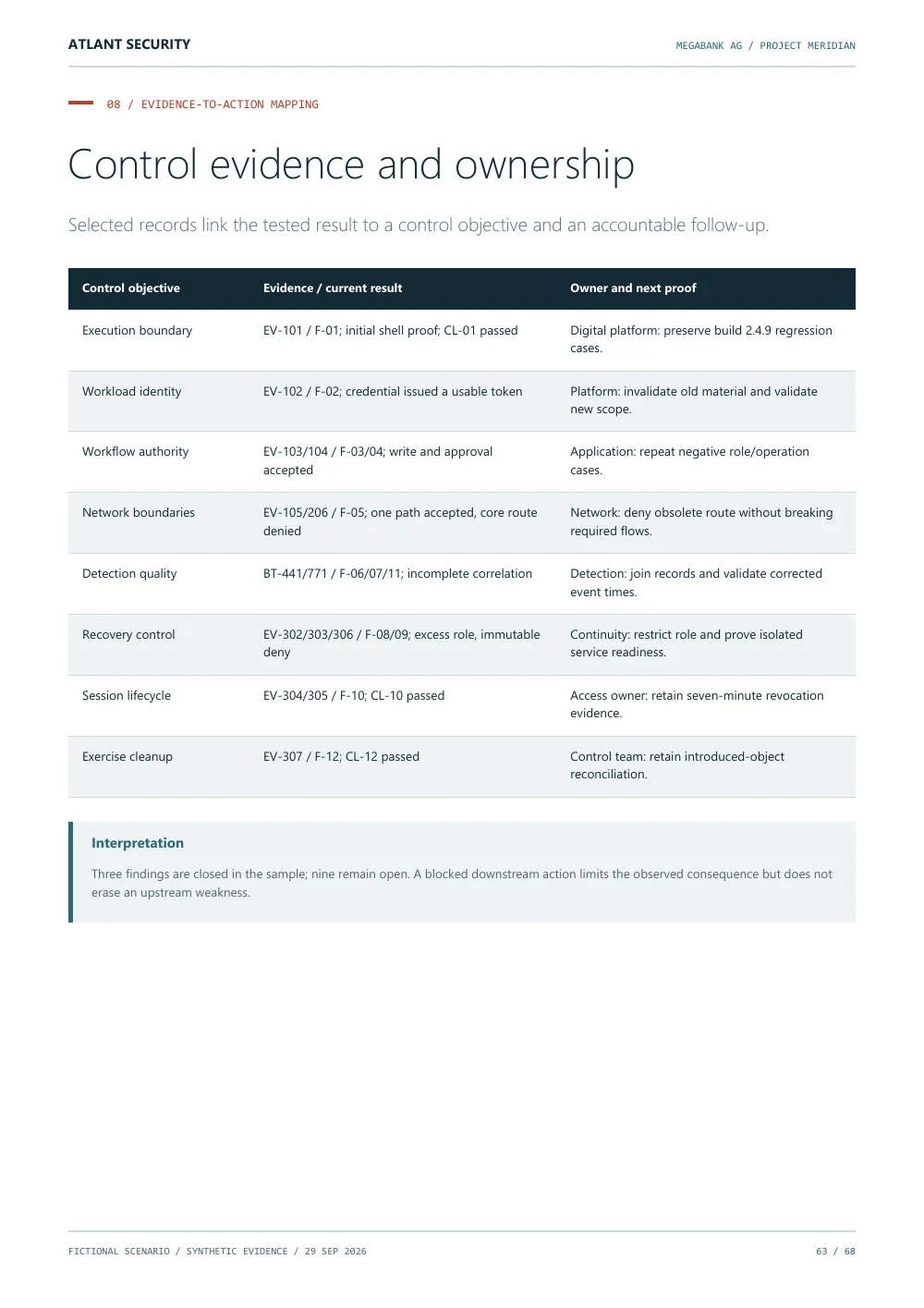 Control evidence and ownership — page 63 of the fictional Megabank AG report. Text summary follows.
